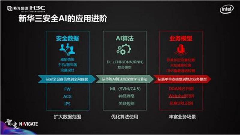 AI安全模型
