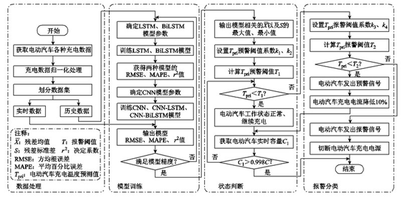 检验检疫技术中心是干嘛的?让我们用对比的方式展开讨论,看看它与其他机构的不同之处。