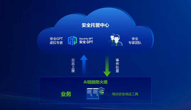 漏洞扫描：保障网络安全的必备工具