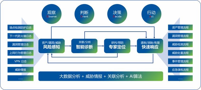 漏洞扫描：保障网络安全的隐形盾