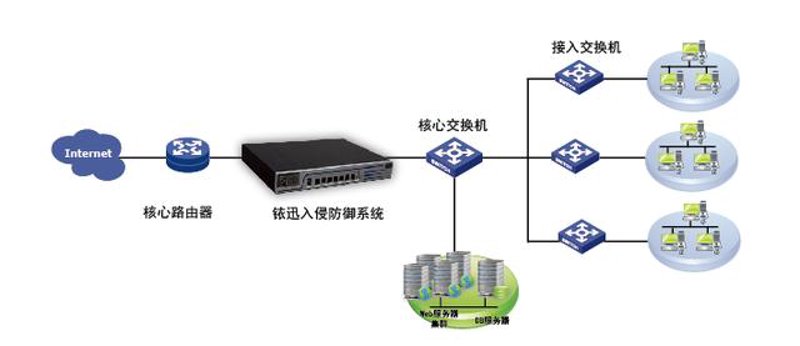 如何利用神经图灵机提升漏洞扫描效率?