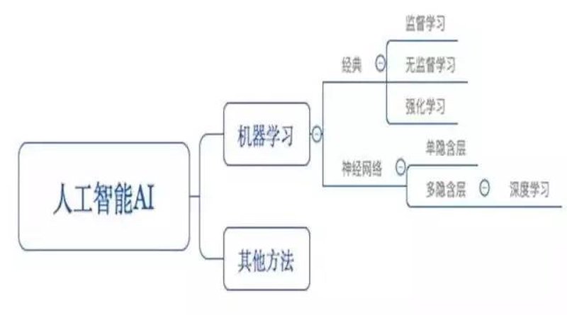 检验检疫技术中心:解读未来发展方向