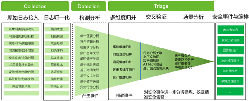 如何让神经网络与图灵机结合,构建更强大的安全检测工具?