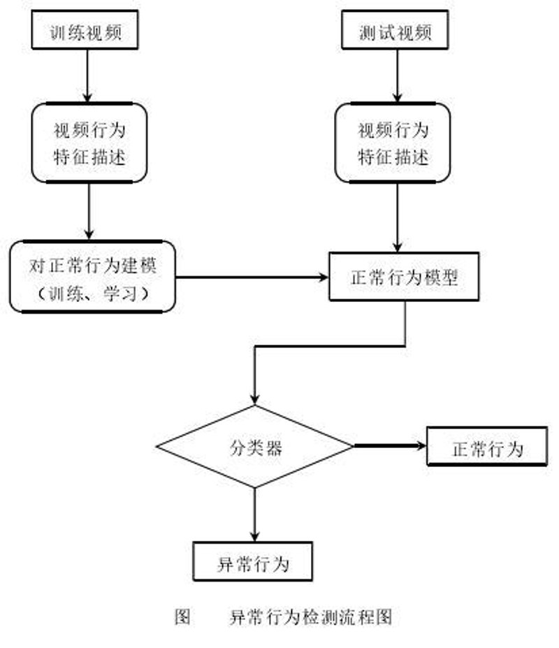 异常行为分析